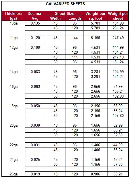 galvanized thickness tolerance chart